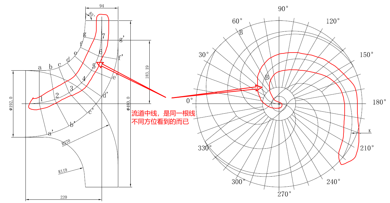 双流道泵快速建模方法